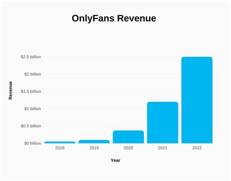 average income on onlyfans|OnlyFans Income Statistics 2024